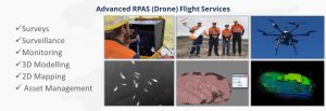 Drone Services, Surveying, UAV Mapping